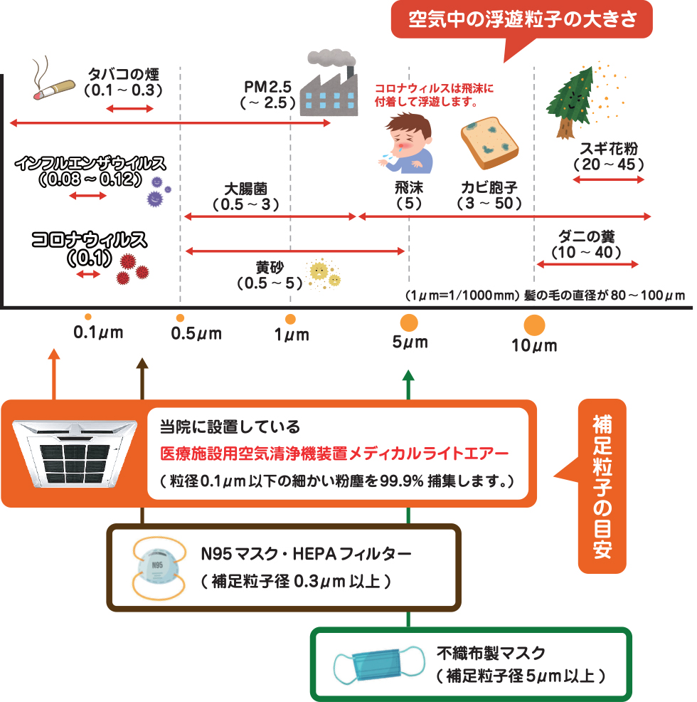 仮見出し1